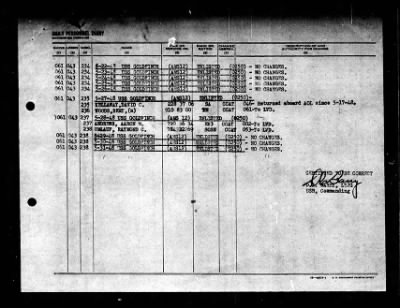 Thumbnail for Goldfinch (AMS-12) > 1948