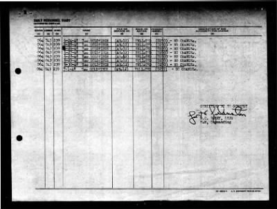 Thumbnail for Goldfinch (AMS-12) > 1948