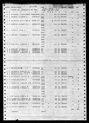 Thumbnail for Goldfinch (AMS-12) > 1948