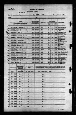 Thumbnail for Tomahawk (AO-88) > 1944