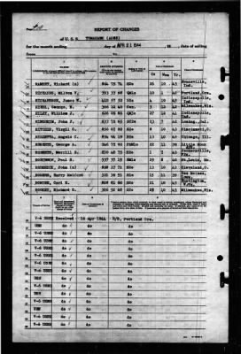 Tomahawk (AO-88) > 1944