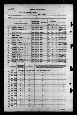 Thumbnail for Tomahawk (AO-88) > 1944