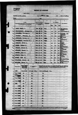 Thumbnail for Tomahawk (AO-88) > 1944