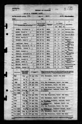 Tomahawk (AO-88) > 1944