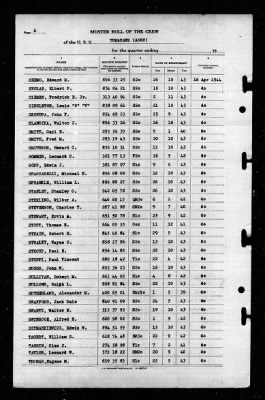 Tomahawk (AO-88) > 1944