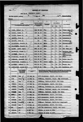 Tomahawk (AO-88) > 1944