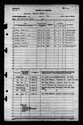 Tomahawk (AO-88) > 1944