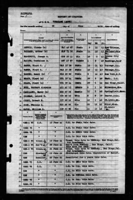 Tomahawk (AO-88) > 1944