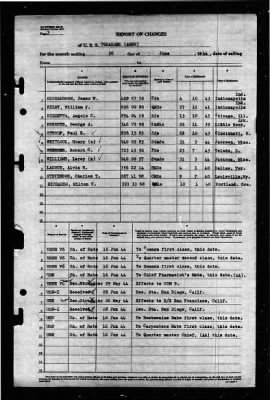 Thumbnail for Tomahawk (AO-88) > 1944