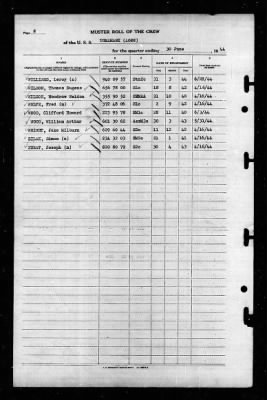 Tomahawk (AO-88) > 1944