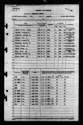 Thumbnail for Tomahawk (AO-88) > 1944