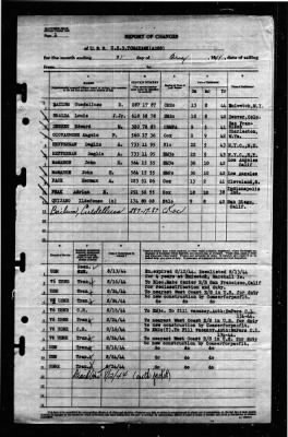 Thumbnail for Tomahawk (AO-88) > 1944