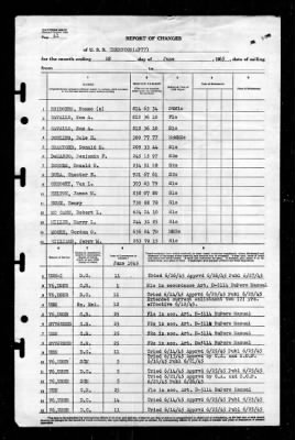 Thurston (AP-77) > 1945