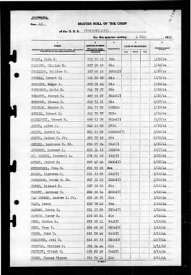 Thurston (AP-77) > 1945