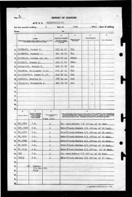 Thurston (AP-77) > 1945