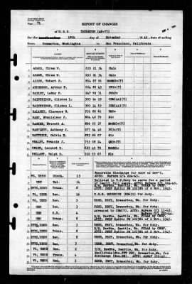 Thurston (AP-77) > 1945