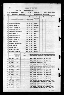 Thumbnail for Thurston (AP-77) > 1945