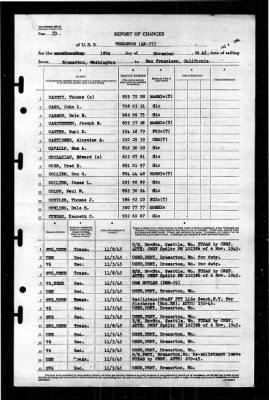 Thurston (AP-77) > 1945