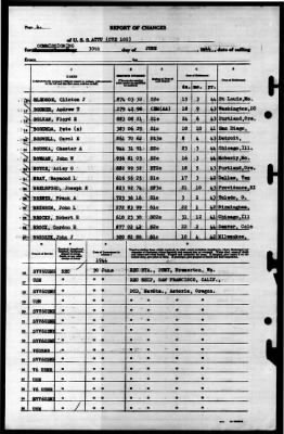 Thumbnail for Attu (CVE-102) > 1944