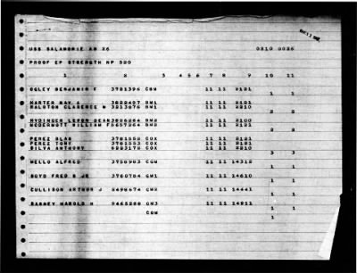 Salamonie (AO-26) > 1947