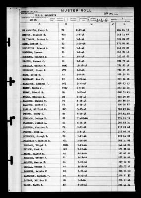 Salamonie (AO-26) > 1947