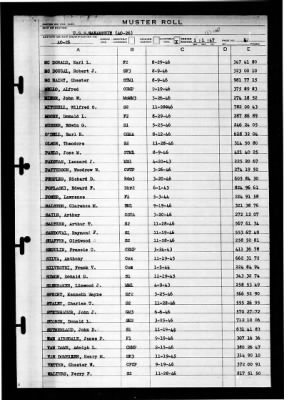 Salamonie (AO-26) > 1947