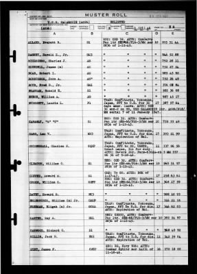 Salamonie (AO-26) > 1946