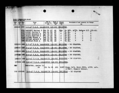 Salamonie (AO-26) > 1947