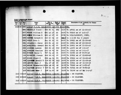 Salamonie (AO-26) > 1947