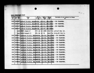 Salamonie (AO-26) > 1947