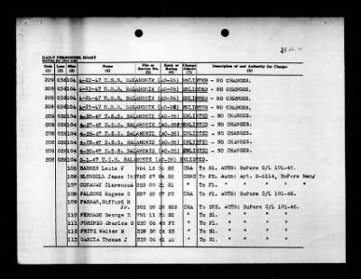 Salamonie (AO-26) > 1947