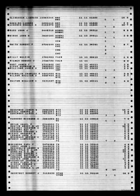 Salamonie (AO-26) > 1947