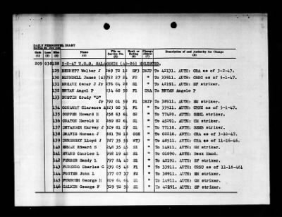 Salamonie (AO-26) > 1947