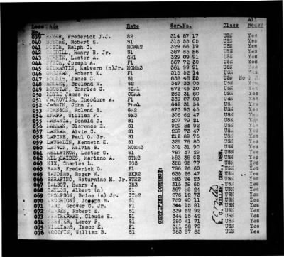 Salamonie (AO-26) > 1947