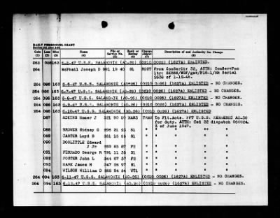 Salamonie (AO-26) > 1947