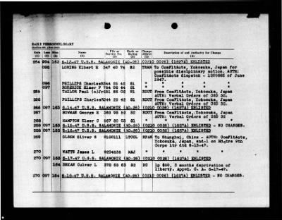 Salamonie (AO-26) > 1947