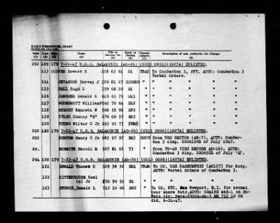 Salamonie (AO-26) > 1947