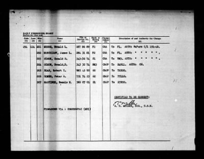 Salamonie (AO-26) > 1947