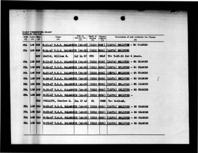 Salamonie (AO-26) > 1947