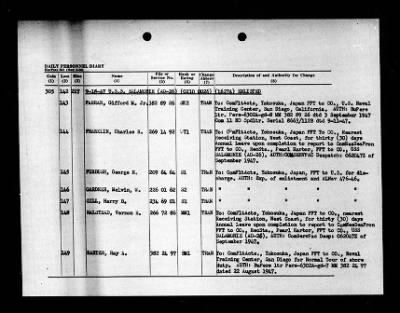 Salamonie (AO-26) > 1947