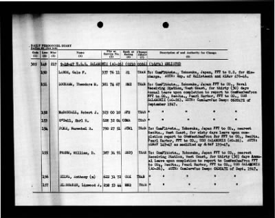 Salamonie (AO-26) > 1947