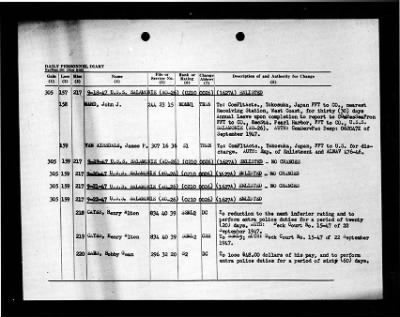 Salamonie (AO-26) > 1947