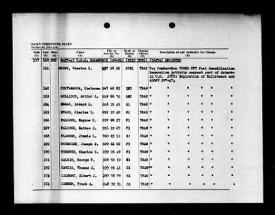 Salamonie (AO-26) > 1947