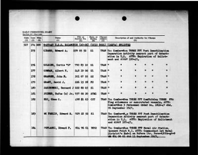 Salamonie (AO-26) > 1947