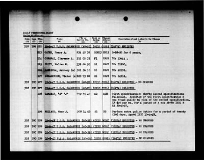 Salamonie (AO-26) > 1947