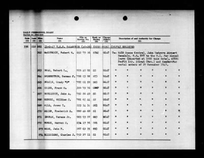 Salamonie (AO-26) > 1947