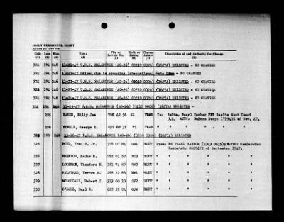 Salamonie (AO-26) > 1947