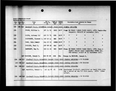 Salamonie (AO-26) > 1947