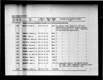 Salamonie (AO-26) > 1947