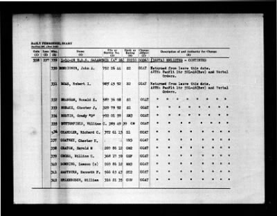 Salamonie (AO-26) > 1948